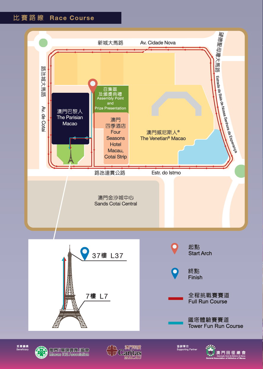 Race information