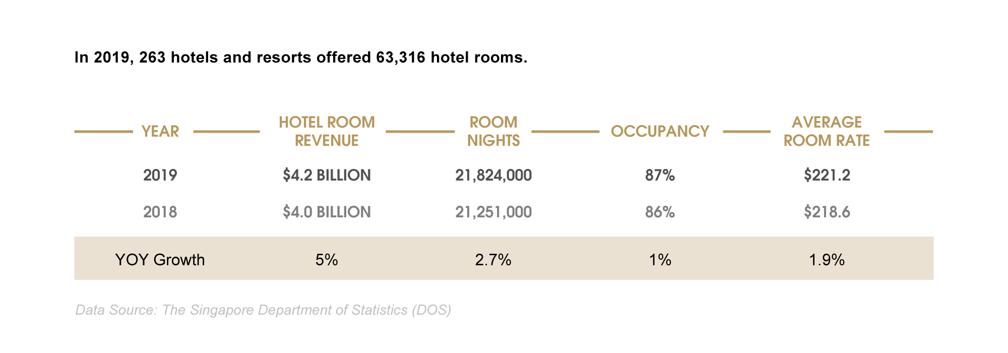 Singapore Hotel section - 新加坡濱海灣酒店入住