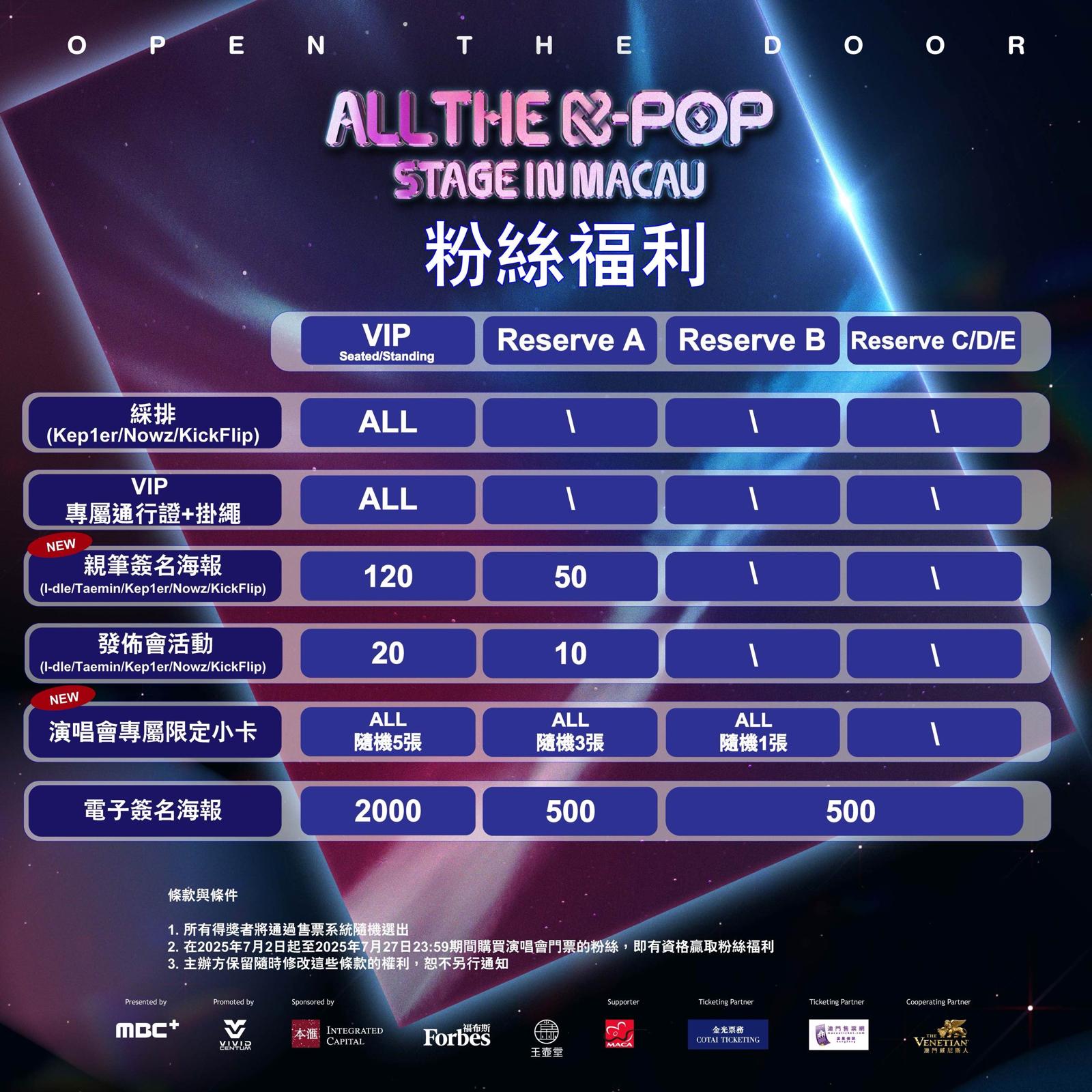 概述